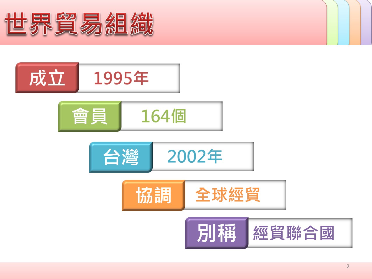 WTO164個會員國