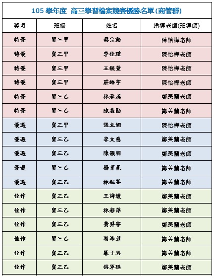 105學年學習檔案獲獎